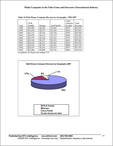 欧米メディア系ゲーム企業の最新動向