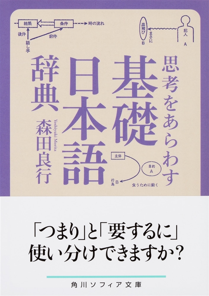 思考をあらわす「基礎日本語辞典」