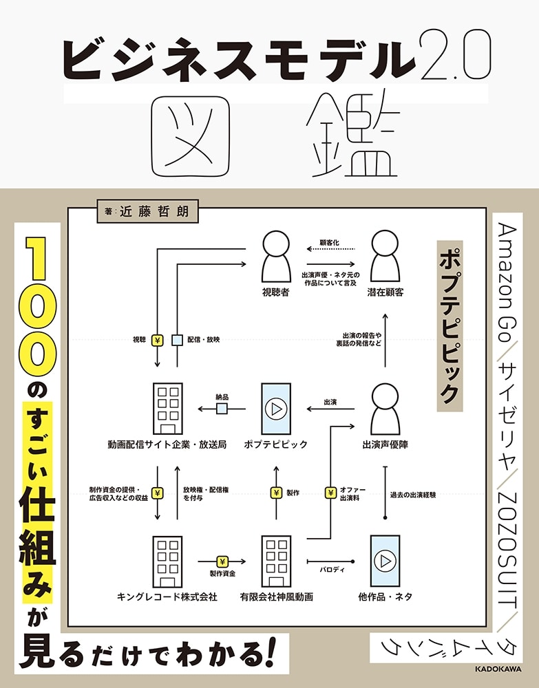 ビジネスモデル2.0図鑑