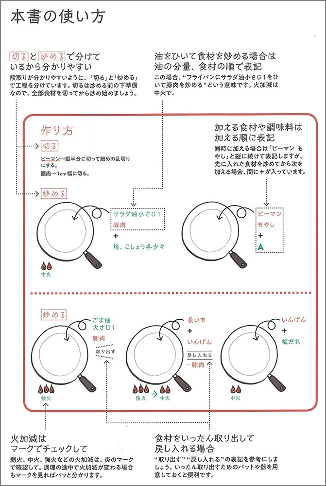 手をかけずにおいしいシリーズvol.1 ゆる晩ごはん