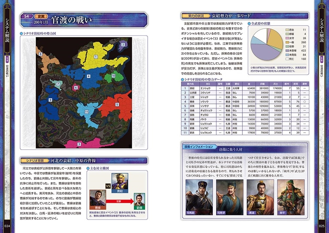 三國志14 公式コンプリートガイド