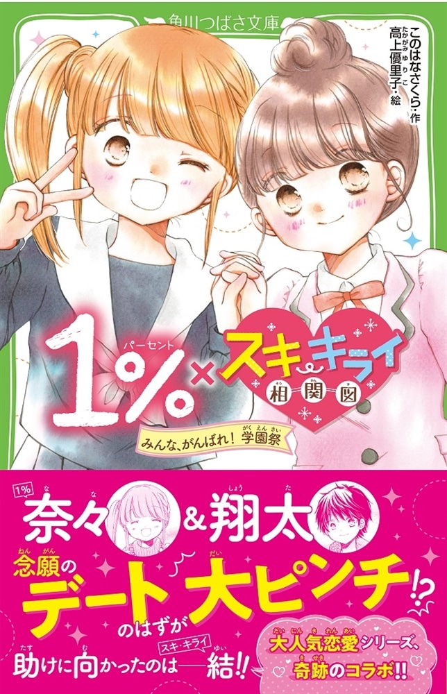 １％×スキ・キライ相関図 みんな、がんばれ！　学園祭