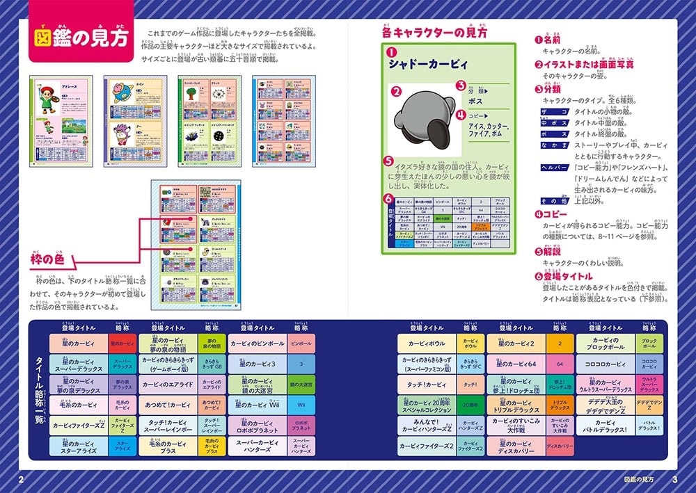 星のカービィ　キャラクター大図鑑