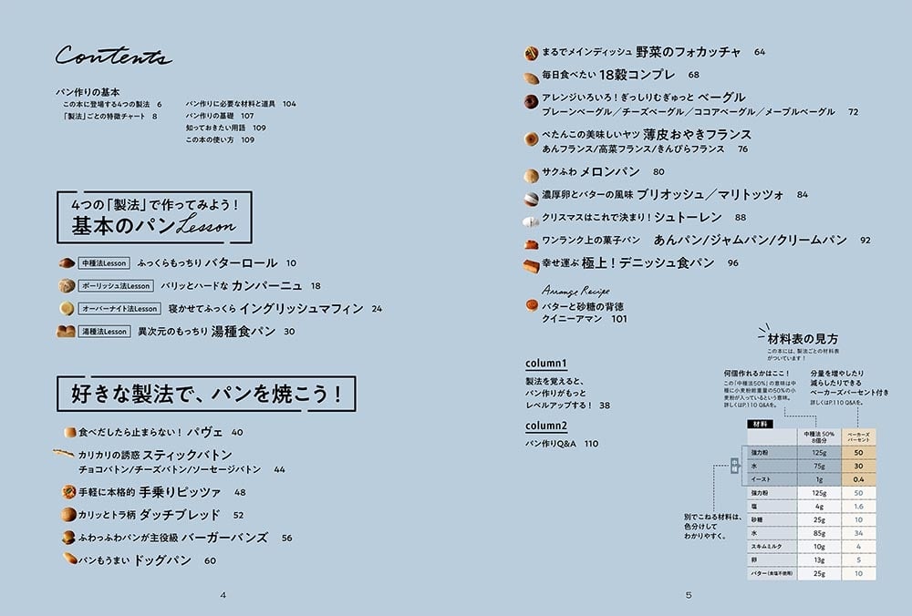 製法を使いこなして、何回でも焼きたくなる おうちパンがもっと美味しくなる本