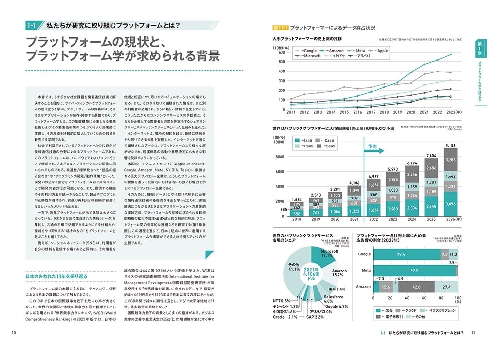 プラットフォーム学