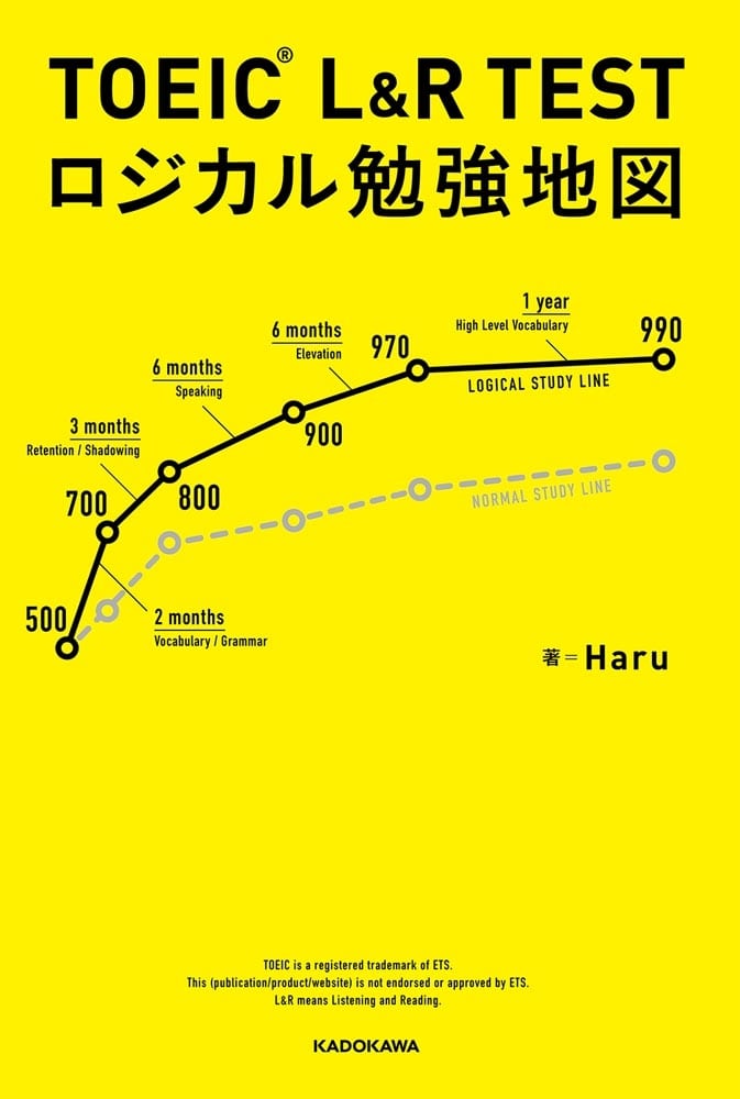 TOEIC(R) L&R TEST　ロジカル勉強地図