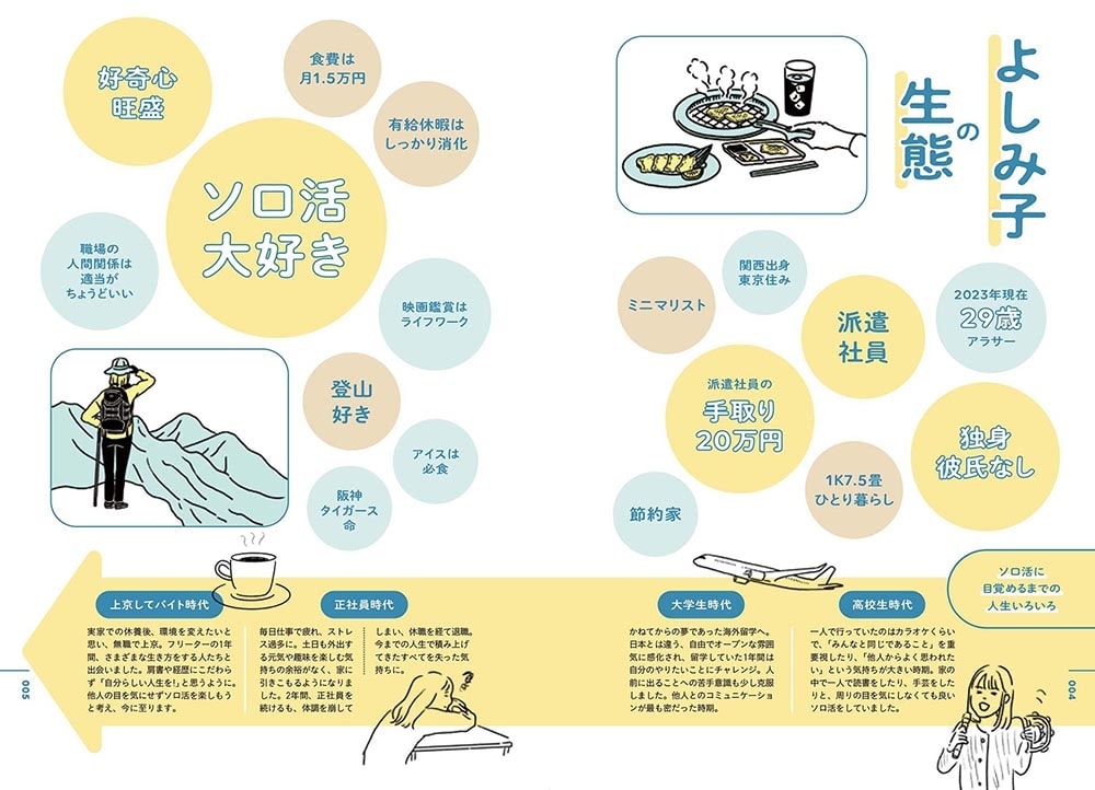 ソロ活はじめました！ 独身アラサー派遣OLが生活費15万円でも毎日を世界一楽しむ方法