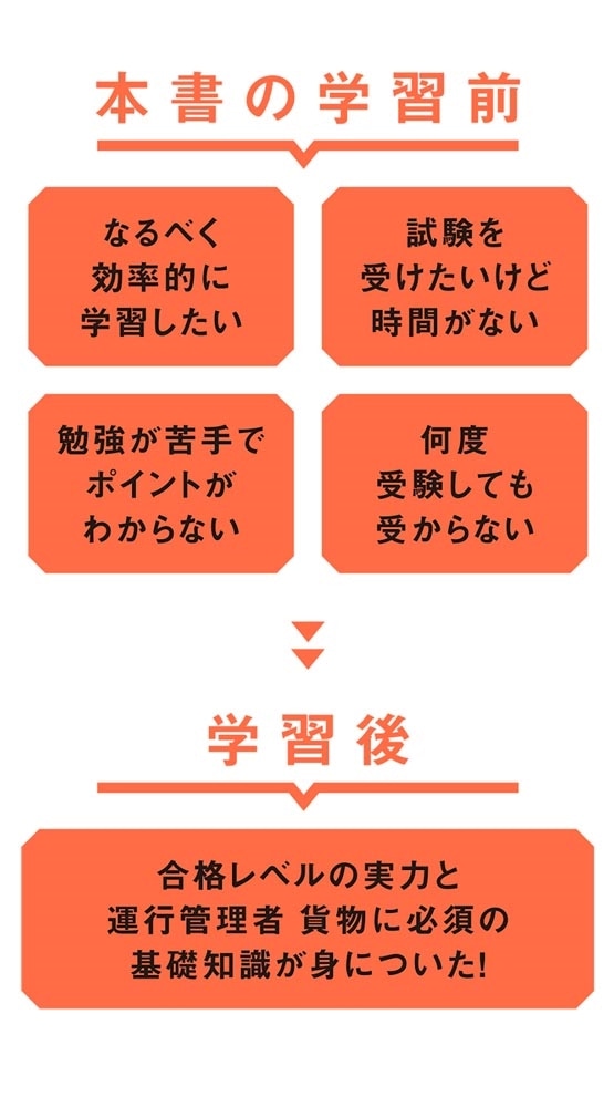 改訂版　この１冊で合格！ 教育系YouTuberルネスタよしおの運行管理者 貨物 テキスト＆問題集