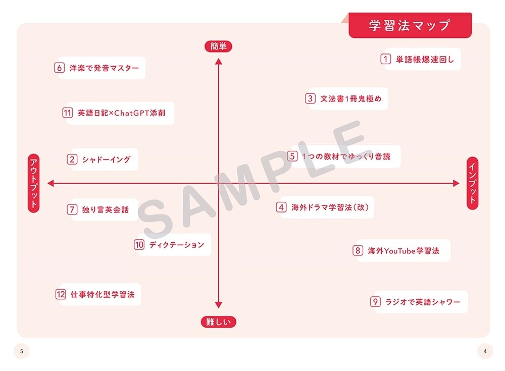 最高の英語学習法の見つけ方