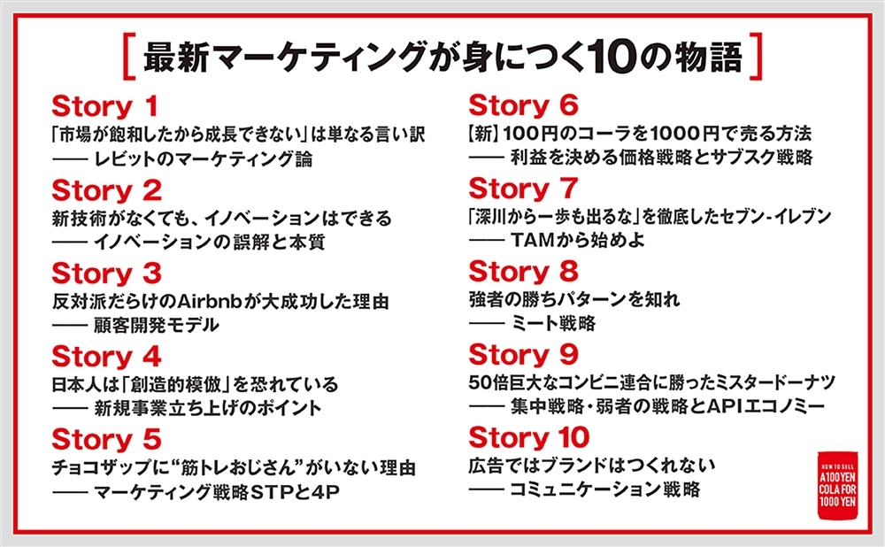 【新】100円のコーラを1000円で売る方法