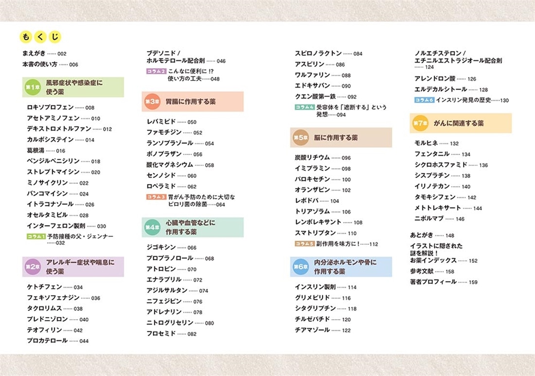 イラストでつながる薬のはたらき