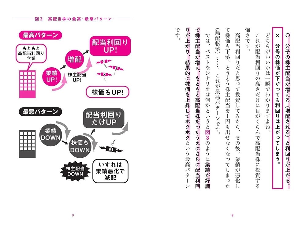 買って寝るだけ！　ゼロから５年で月５万円もらえる高配当株