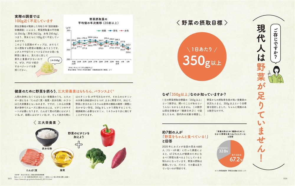KAGOMEの管理栄養士さんに聞く　野菜の賢い食べ方