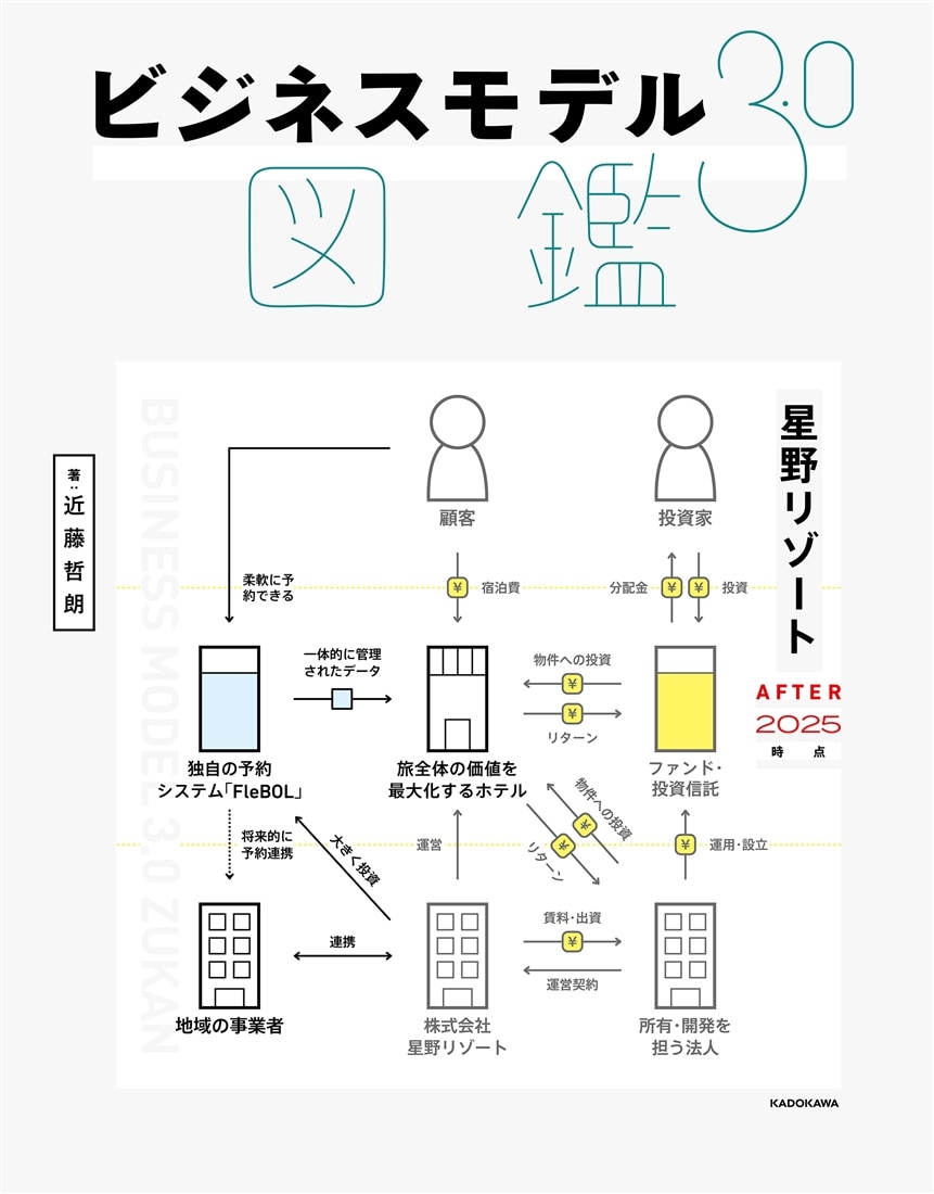 ビジネスモデル3.0図鑑