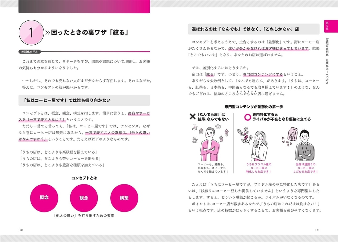 たった1日で儲かる社長に生まれ変わる  非常識なマーケティング大全