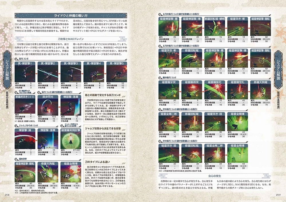 RAIDOU Remastered: 超力兵団奇譚 超公式完全攻略本