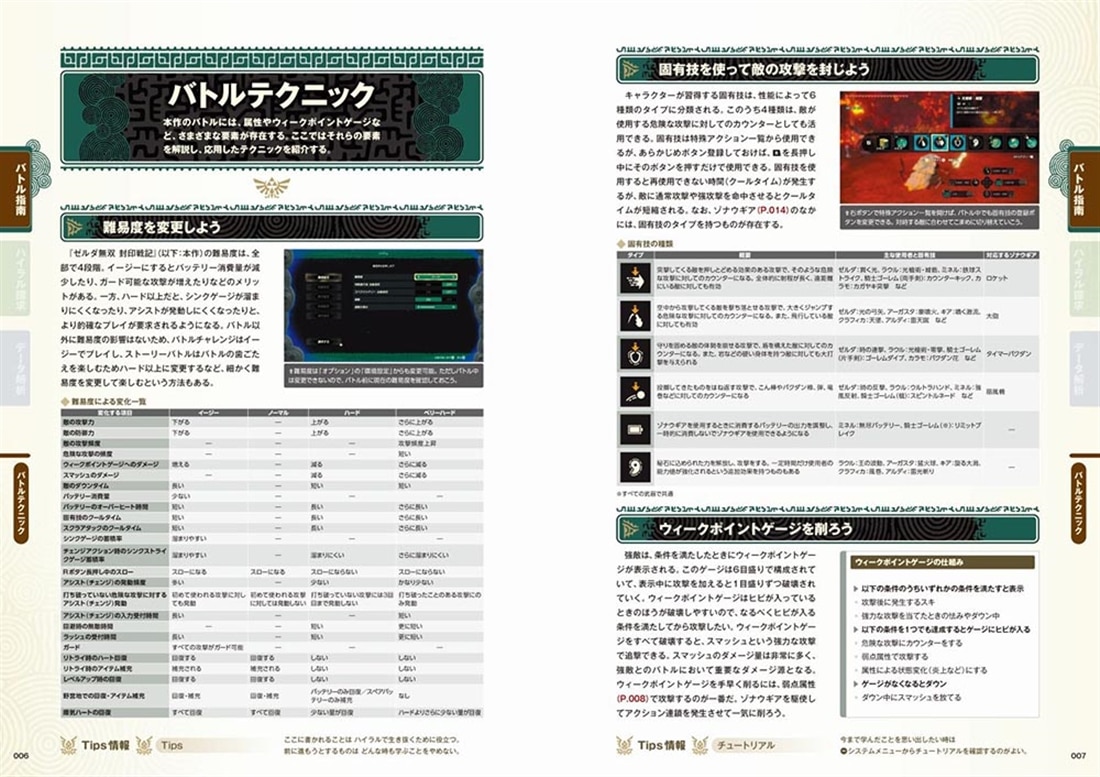 ゼルダ無双 封印戦記 パーフェクトガイド