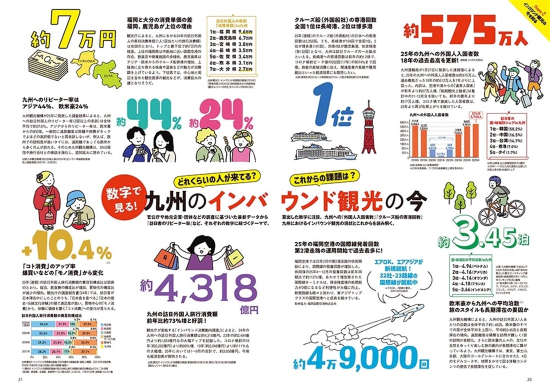 九州LOVEWalker2026春 ウォーカームック