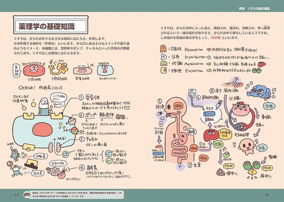 ゆるっとポップな薬理学 くすりずかん