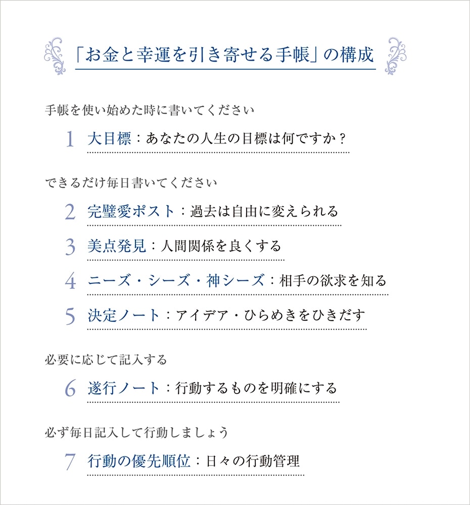 佐藤康行 お金と幸運を引き寄せる手帳