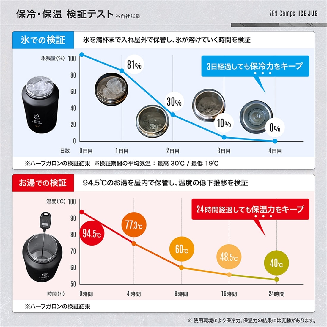 今古賀翔　1.9L ステンレスボトル（アイスジャグ）