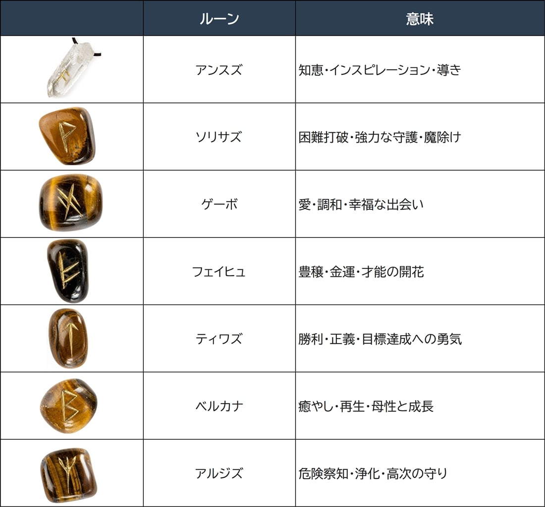 けいこヴァールハイト「Rune Amulet Collection」願いを込めて身につける 北欧ルーンのお守りセット
