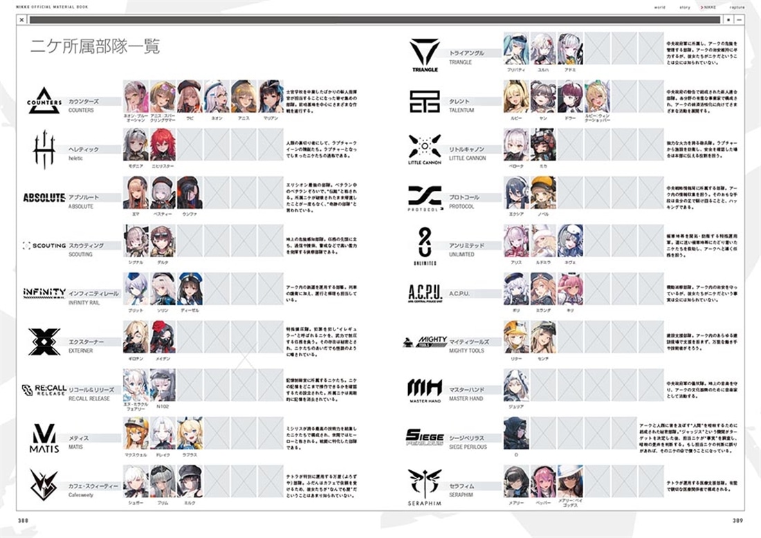 勝利の女神：NIKKE　公式設定資料集 書籍単品