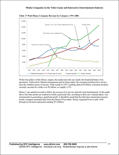 欧米メディア系ゲーム企業の最新動向