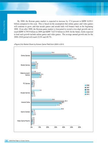 「韓国ゲーム白書2008」