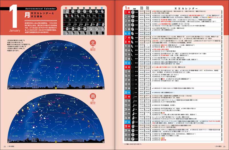 1年間の星空と天文現象を解説 ASTROGUIDE 星空年鑑2018 DVDでプラネタリウムを見る　火星大接近や皆既月食をパソコンで再現