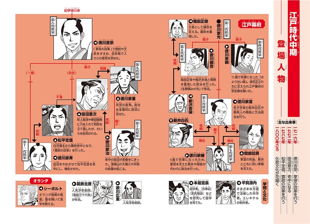 角川まんが学習シリーズ　日本の歴史　１０ 花咲く町人文化　江戸時代中期