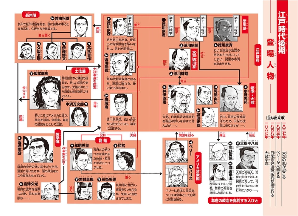 角川まんが学習シリーズ　日本の歴史　１１ 黒船と開国　江戸時代後期