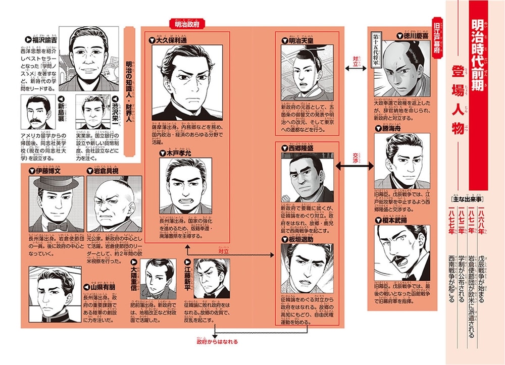 角川まんが学習シリーズ　日本の歴史　１２ 明治維新と新政府　明治時代前期