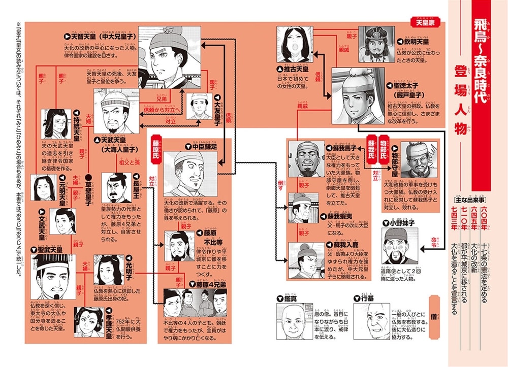 角川まんが学習シリーズ　日本の歴史　２ 飛鳥朝廷と仏教　飛鳥～奈良時代