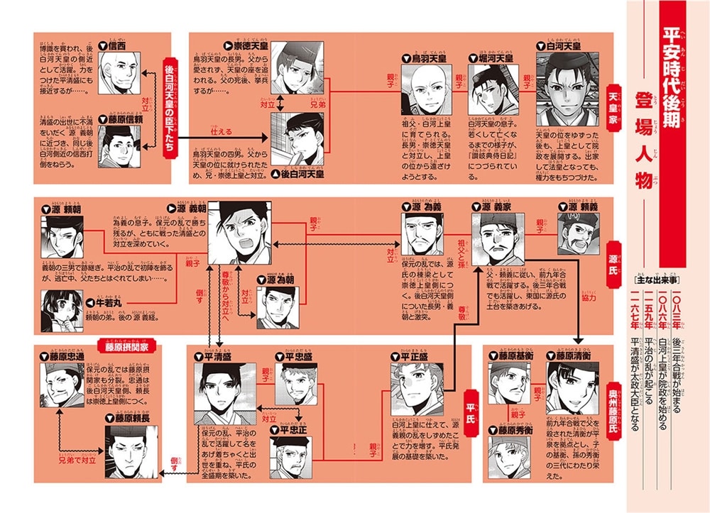 角川まんが学習シリーズ　日本の歴史　４ 武士の目覚め　平安時代後期