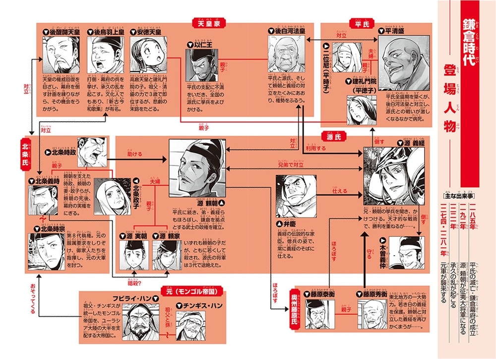 角川まんが学習シリーズ　日本の歴史　５ いざ、鎌倉　鎌倉時代