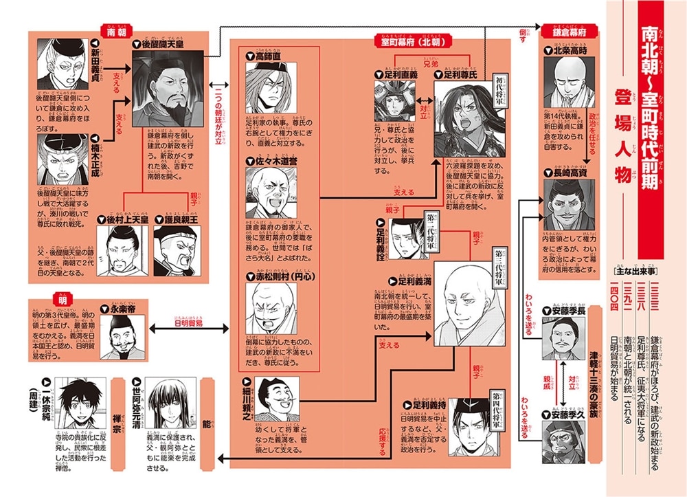 角川まんが学習シリーズ　日本の歴史　６ 二つの朝廷　南北朝～室町時代前期