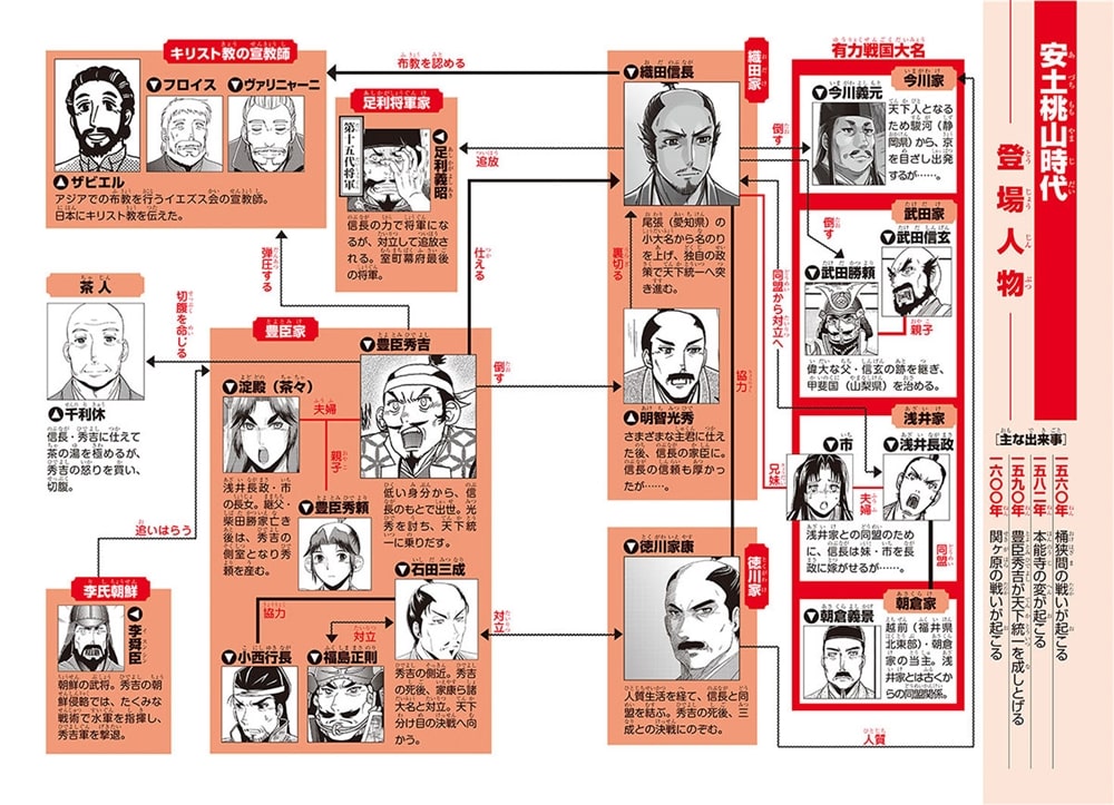 角川まんが学習シリーズ　日本の歴史　８ 天下統一の戦い　安土桃山時代