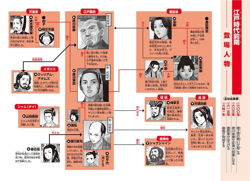 角川まんが学習シリーズ　日本の歴史　９ 江戸幕府、始動　江戸時代前期