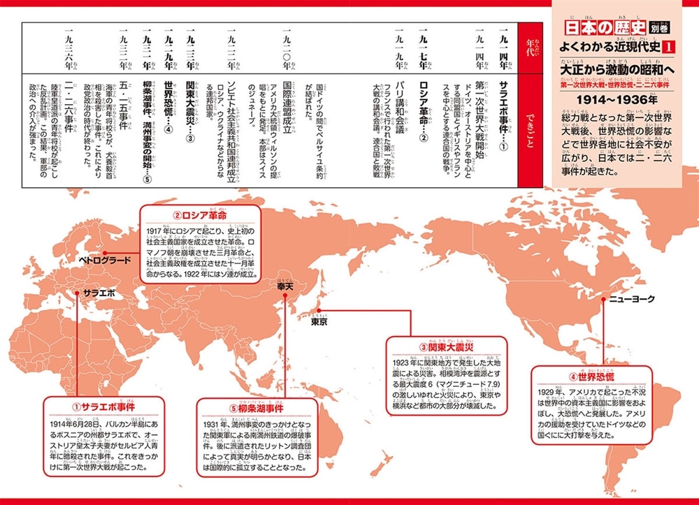 角川まんが学習シリーズ　日本の歴史　別巻　よくわかる近現代史1　大正から激動の昭和へ