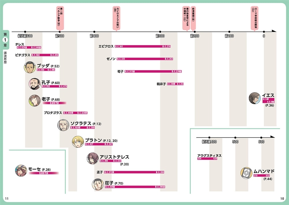 大学入試　マンガで倫理が面白いほどわかる本