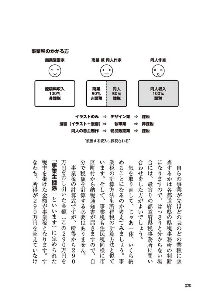 同人作家のための確定申告ガイドブック　2018