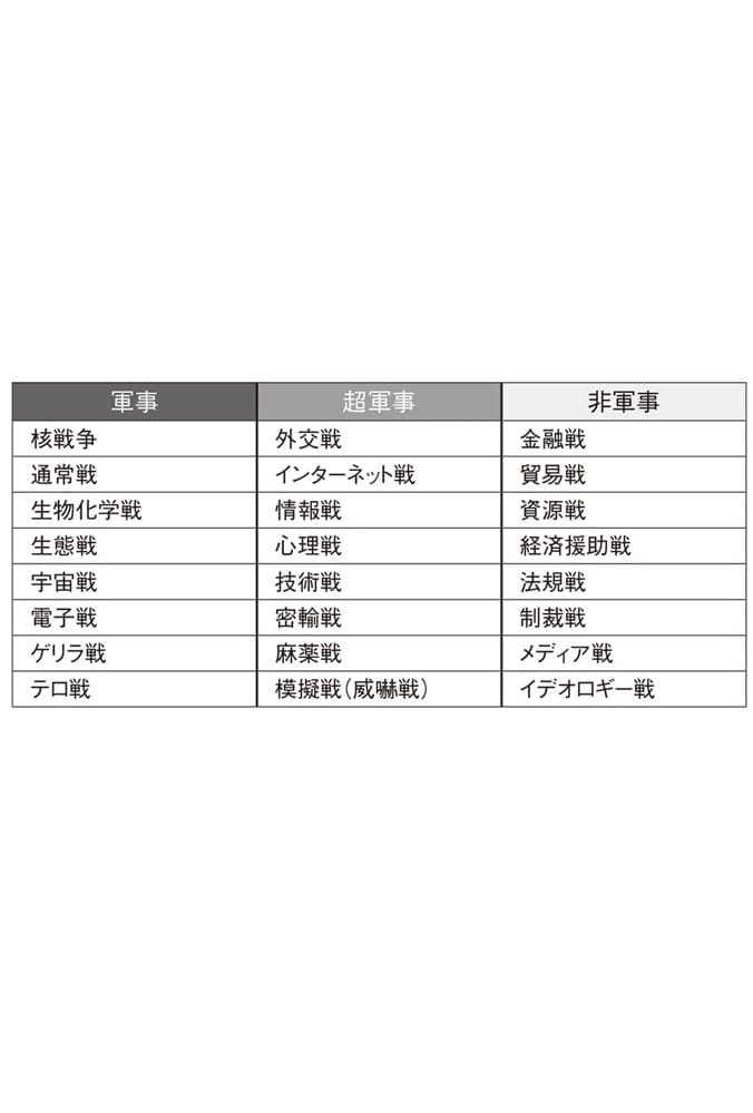 超限戦 21世紀の「新しい戦争」