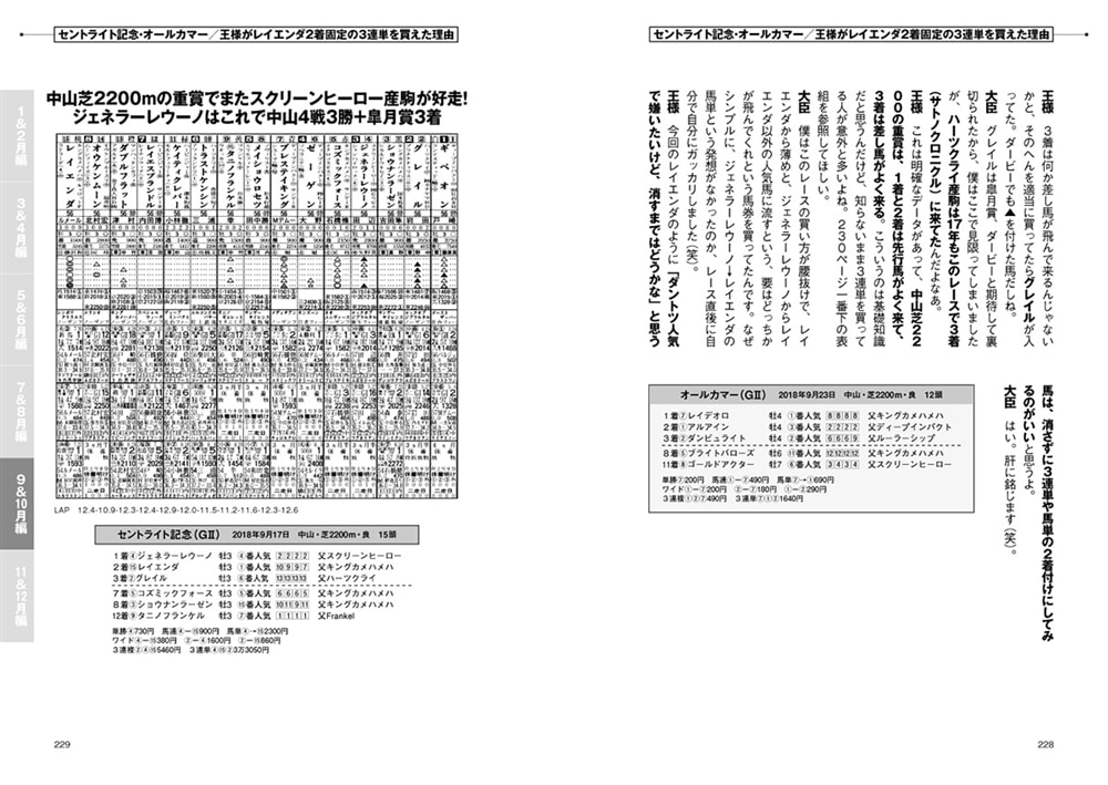 金満血統王国年鑑　for　2019