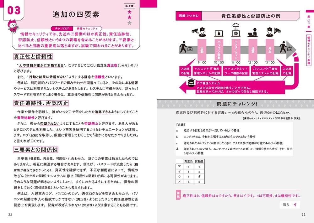 この１冊で合格！ 星 代介の情報セキュリティマネジメント テキスト＆問題集