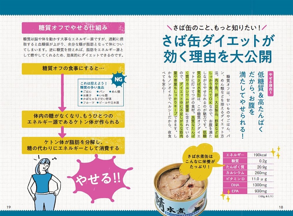 １日１缶でやせる！ さば缶で糖質オフの晩ごはんダイエット