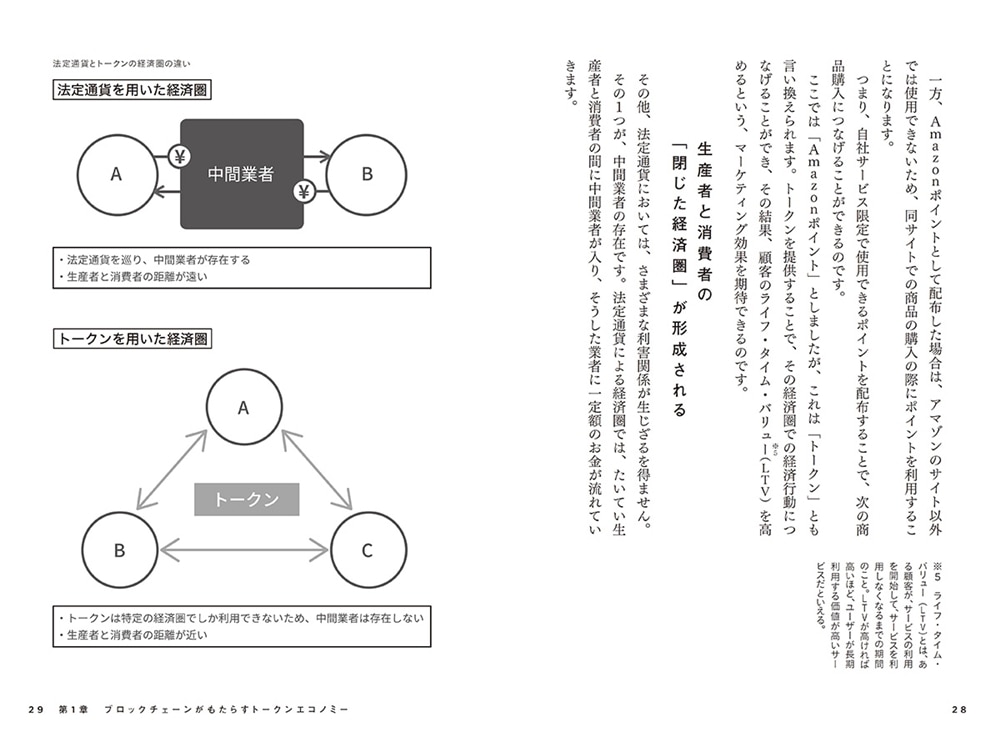 トークンエコノミービジネスの教科書