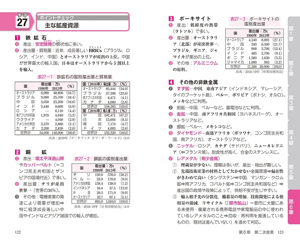 改訂版　地理B早わかり　要点整理