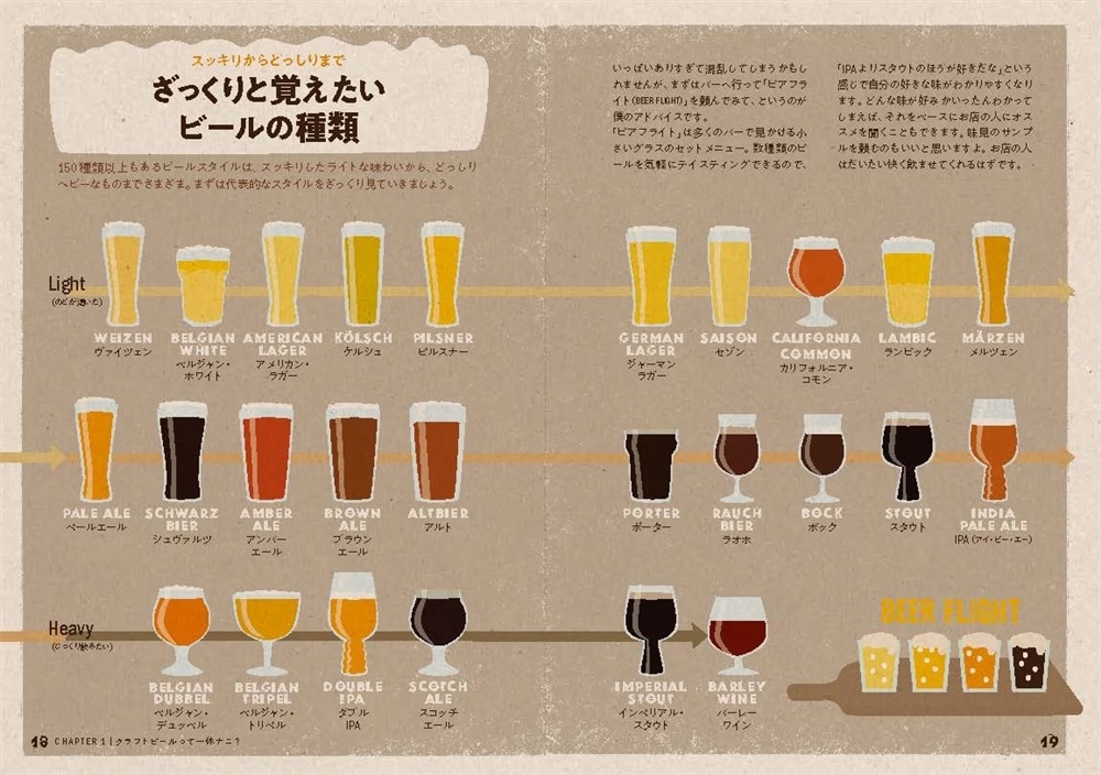 エンジョイ！クラフトビール 人生最高の一杯を求めて