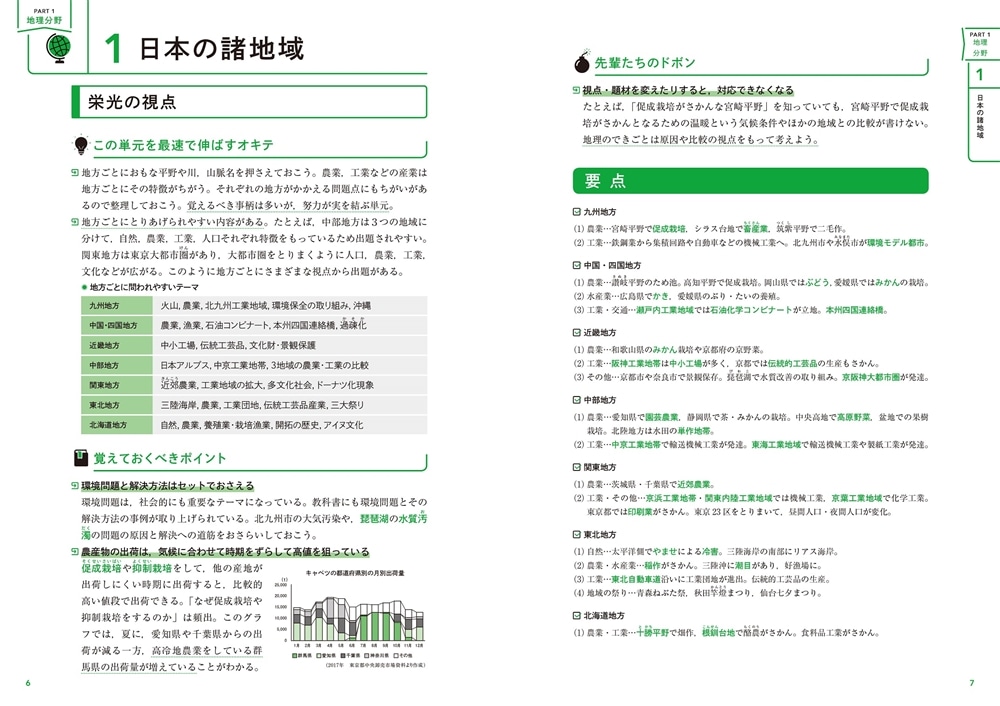 高校入試対策問題集　合格への最短完成　社会